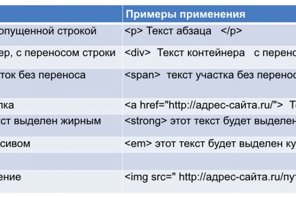 Что продает кракен