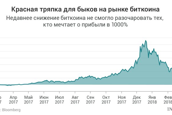 Кракен это современный даркнет