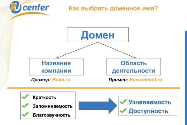 Кракен зеркало москва