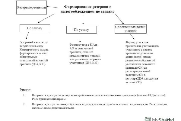 Как войти в кракен